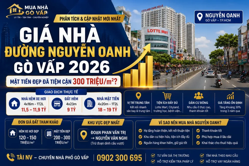 giá nhà nguyễn oanh 2026